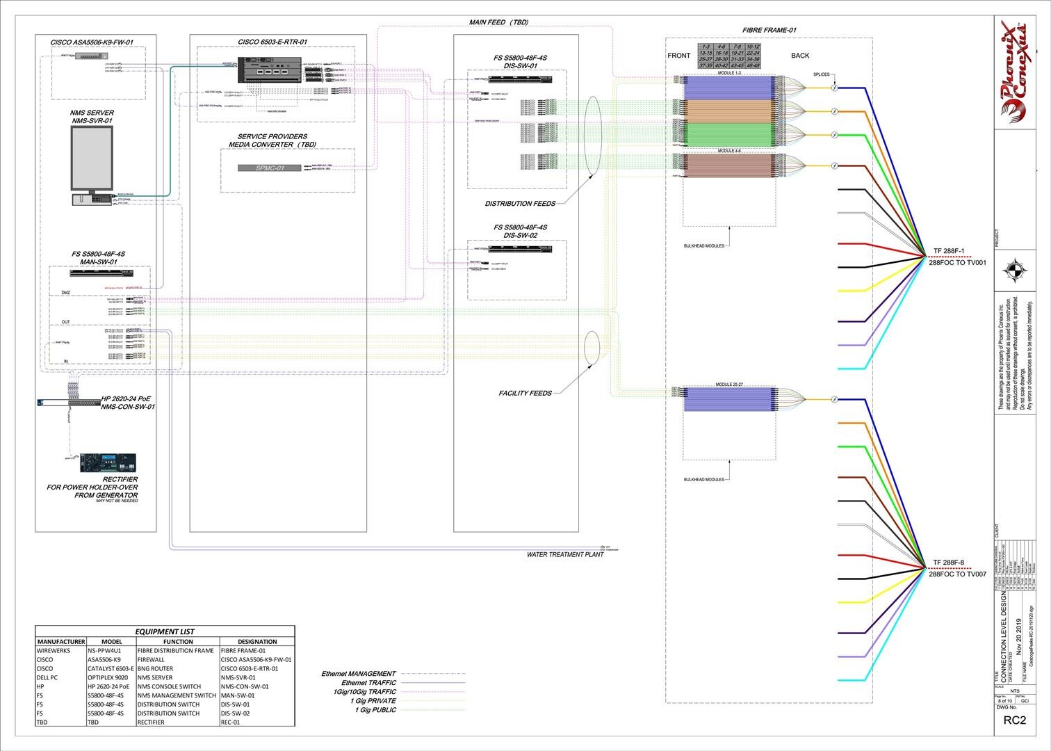 Site project 2019